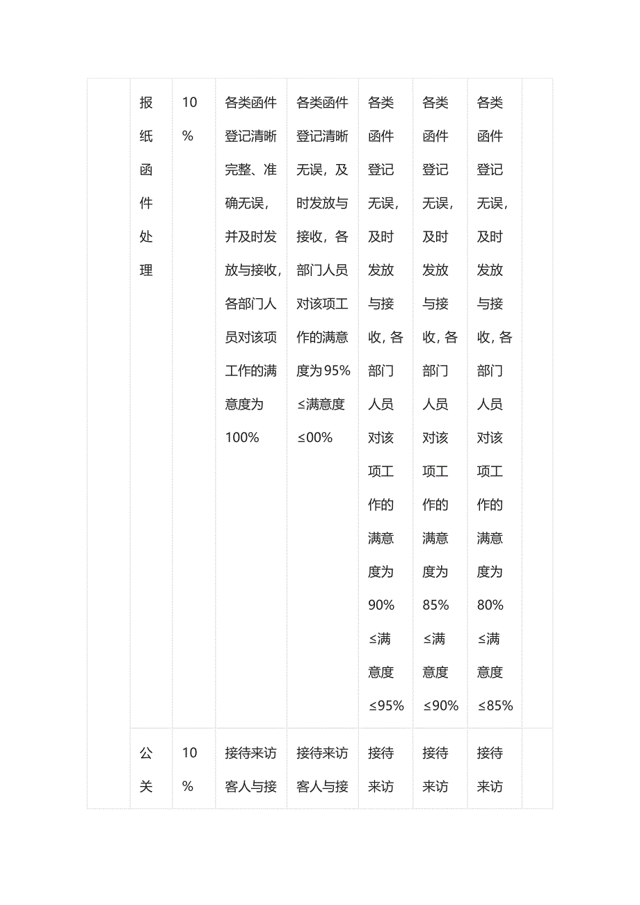 行政类岗位级别评定表.docx_第5页