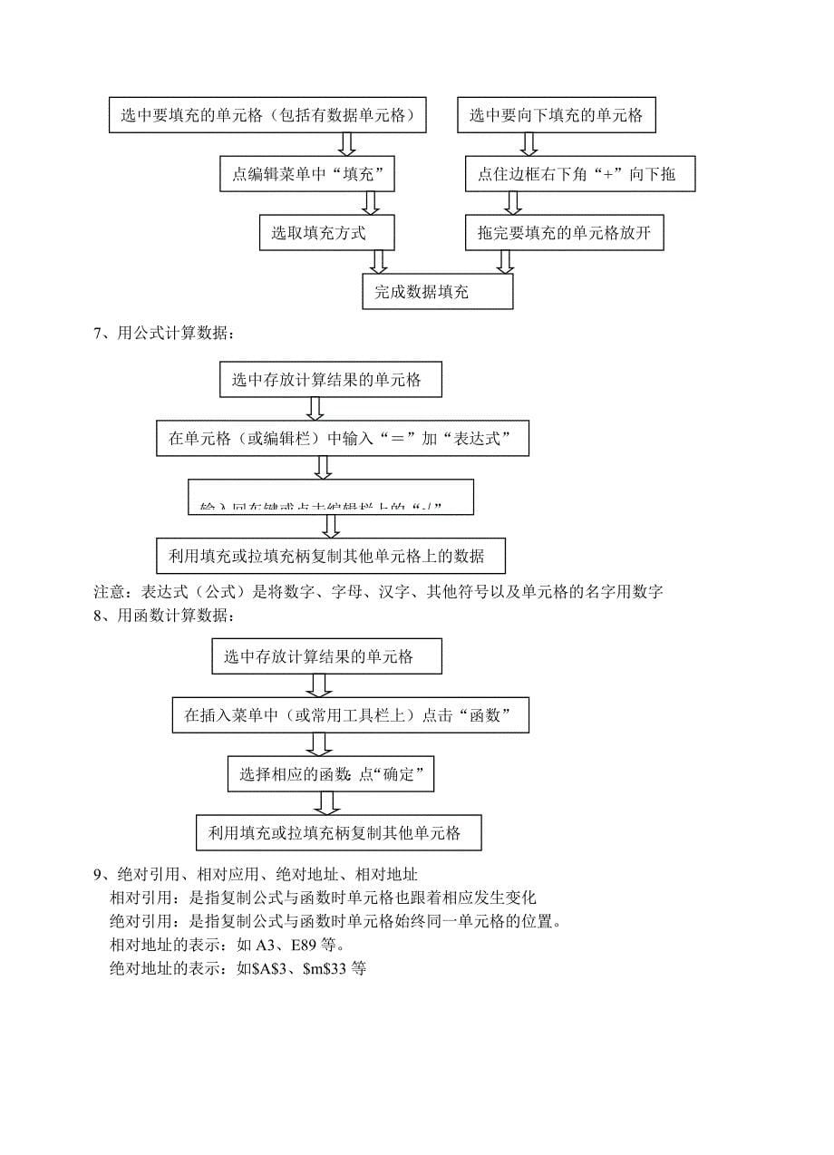 第三部分表格数据的处理与分析_第5页