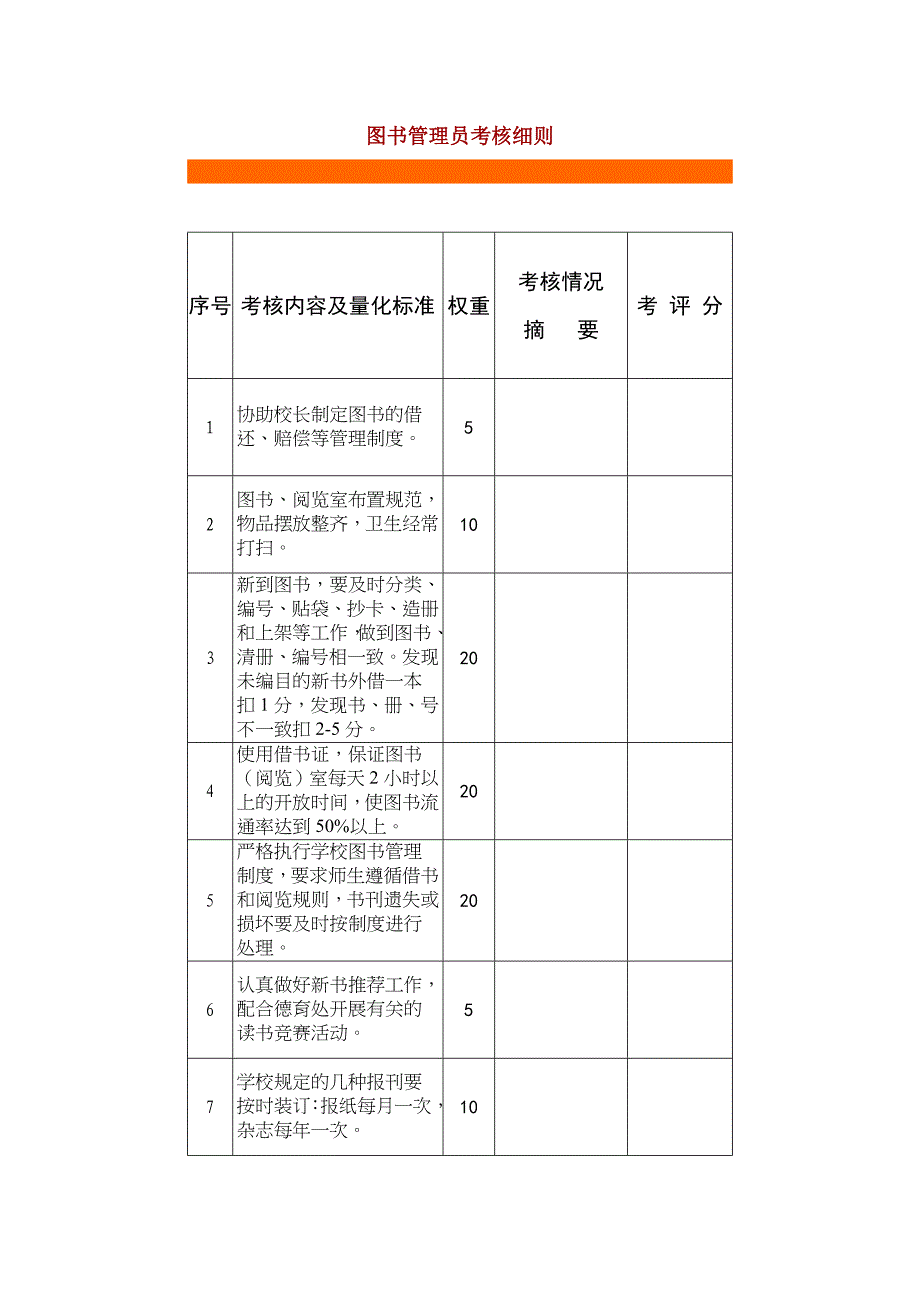 图书管理员考核细则_第1页