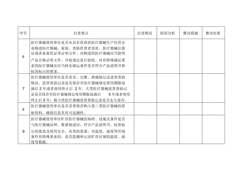 2020年医疗器械使用质量管理自查表_第2页