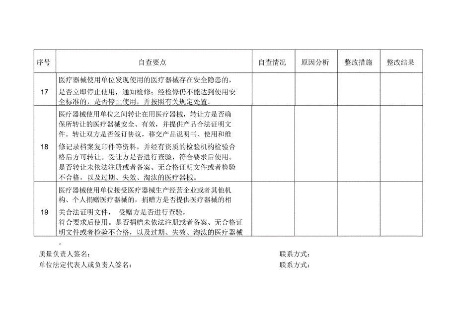 2020年医疗器械使用质量管理自查表_第5页