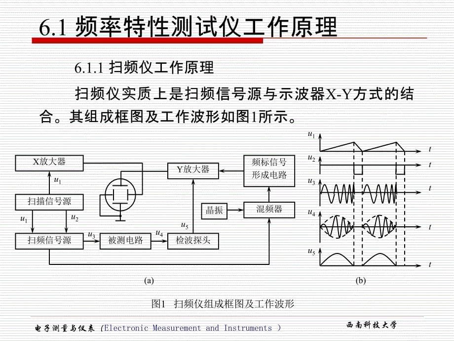 电子测量与仪表_第5页