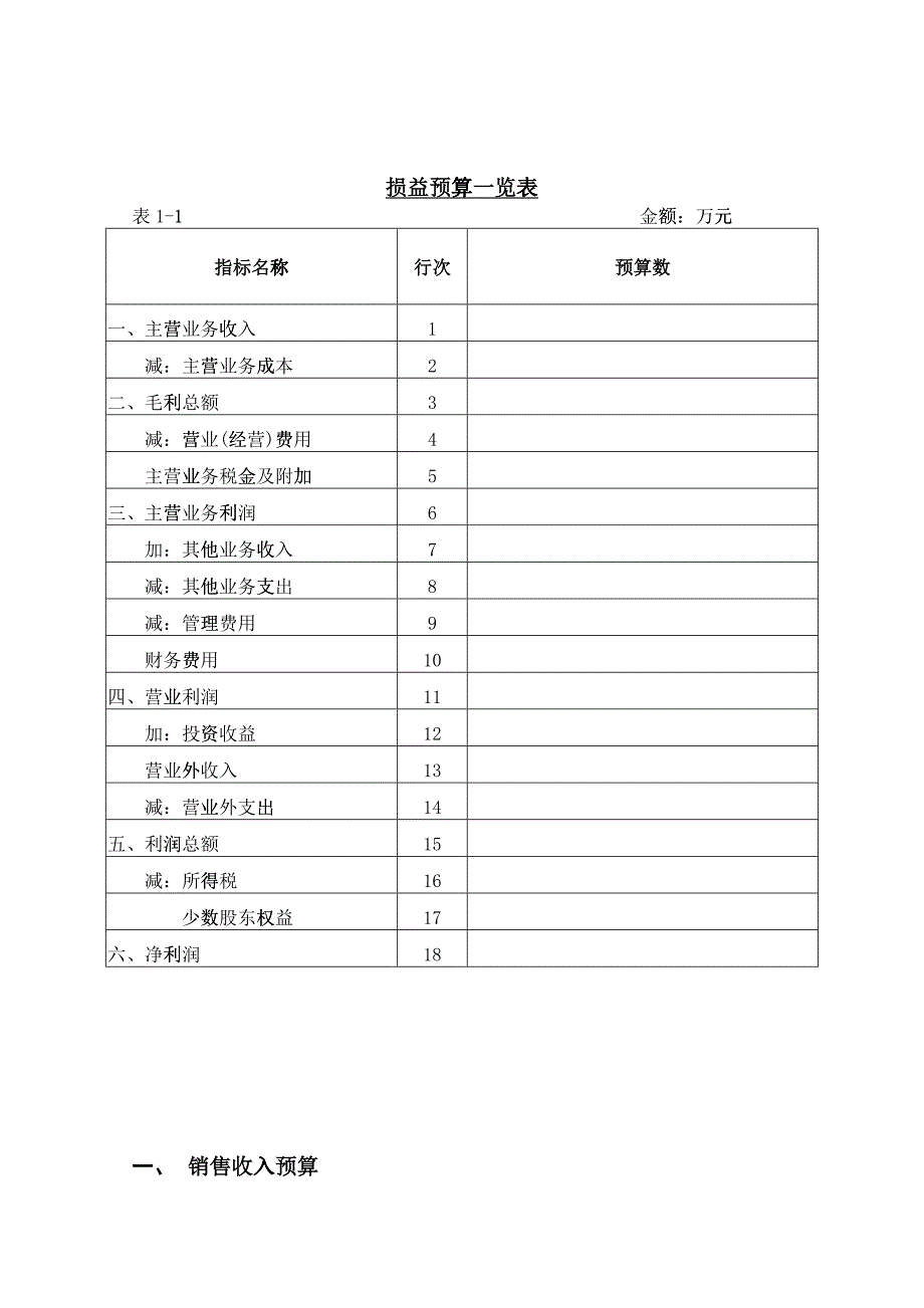 某企业年度财务预算报告书_第2页