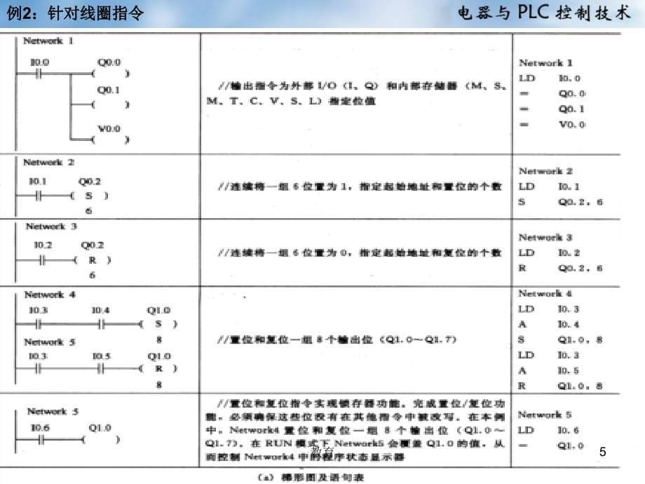 西门子plc 梯形图时序图介绍【稻谷书屋】_第5页