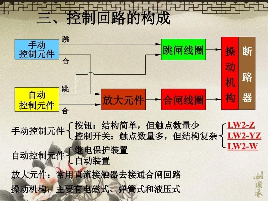 0803断路器的传统控制方式ppt课件_第5页