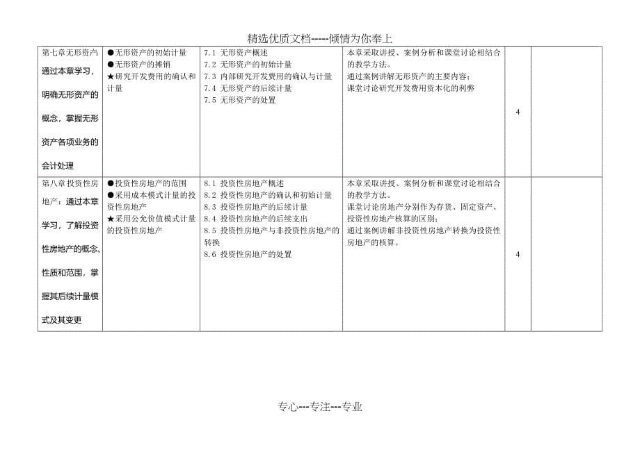 中级财务会计课程计划表_第5页