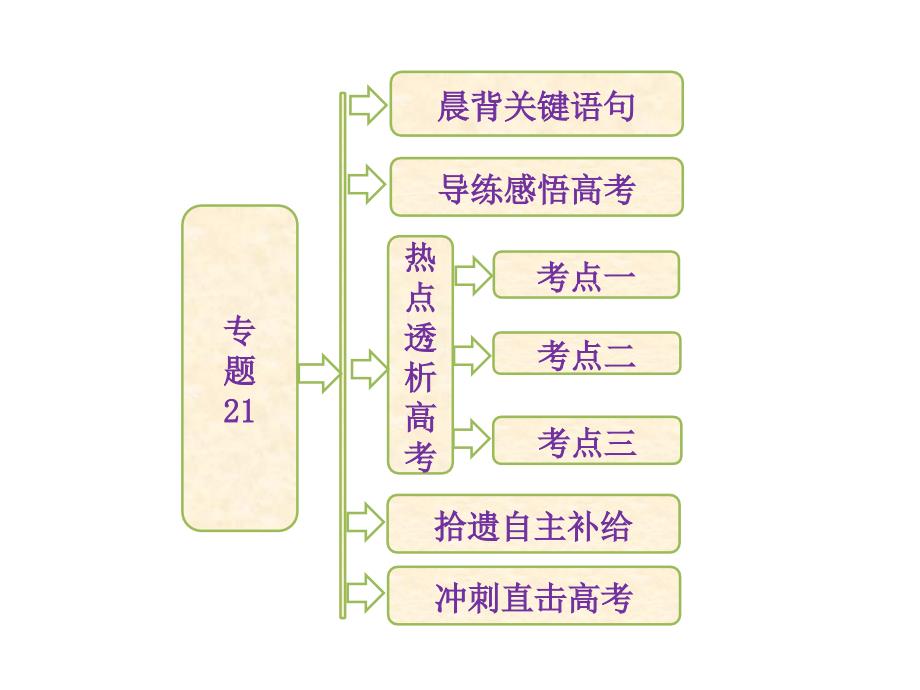 专题21微生物分离培养及在传统发酵技术中的应用_第1页