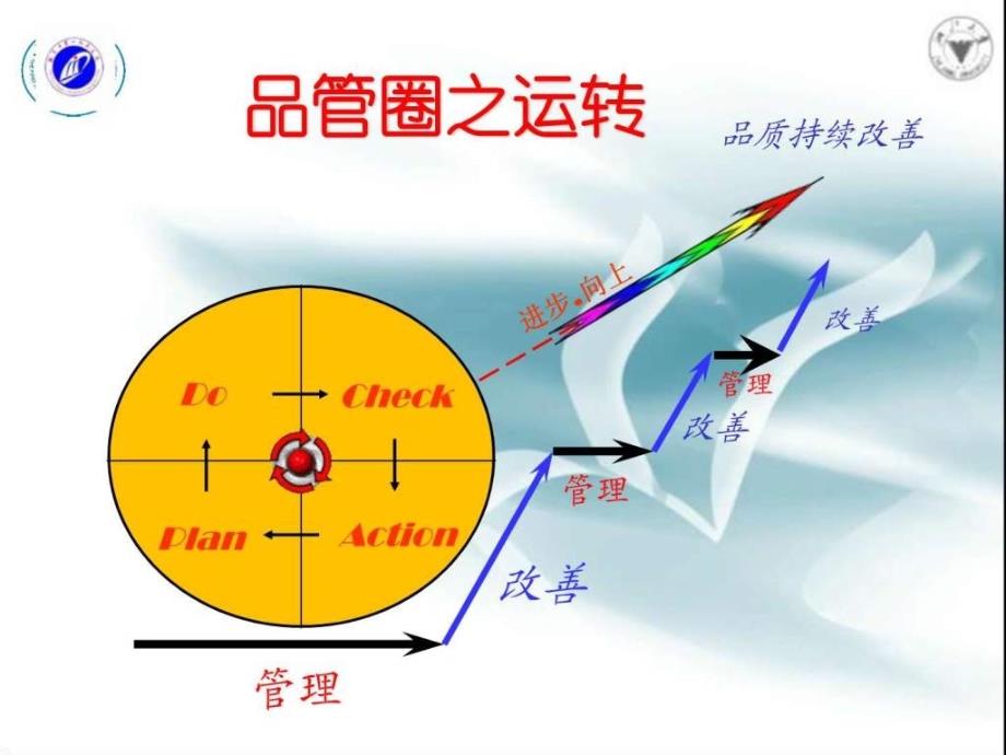 最新n品管圈与护理质量持续改进PPT文档_第3页