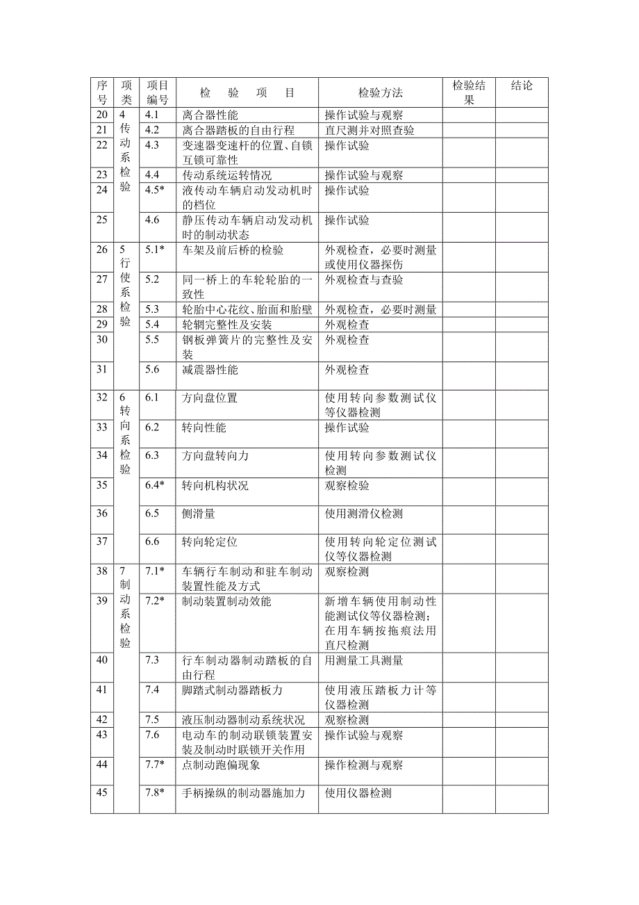 叉车检验检测报告_第2页