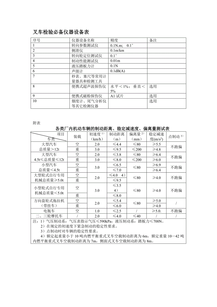 叉车检验检测报告_第4页