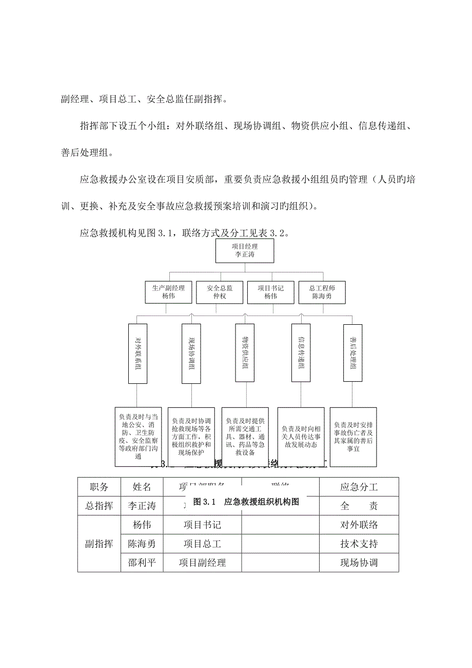 2023年下穿应急预案.doc_第5页