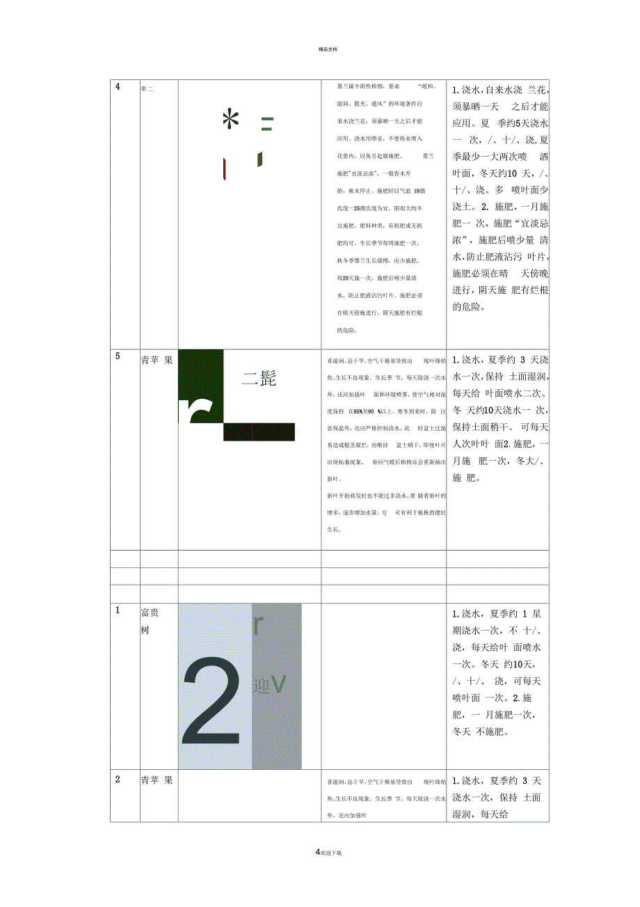 公司植物养护说明_第4页