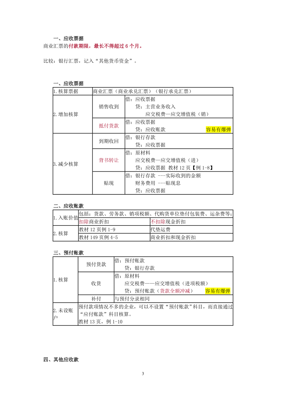 2017年初级会计考试会计实务重点归纳.doc_第3页