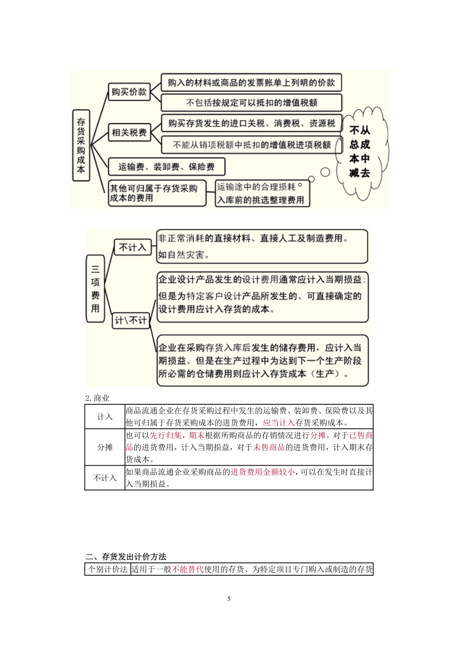 2017年初级会计考试会计实务重点归纳.doc_第5页