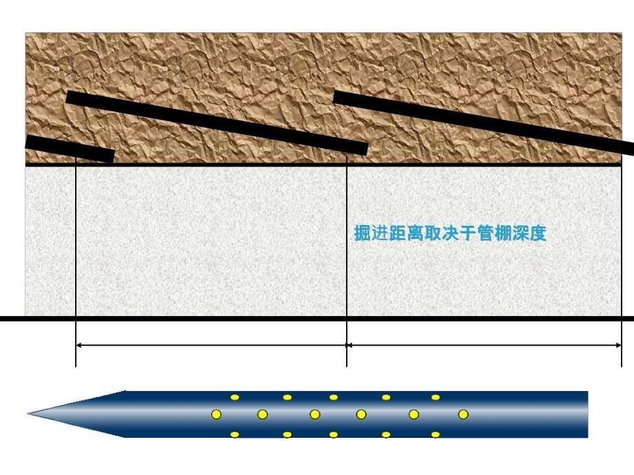 《隧道支护》课件_第5页