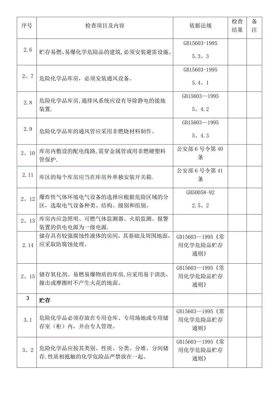 危险化学品仓库安全检查表.doc_第2页