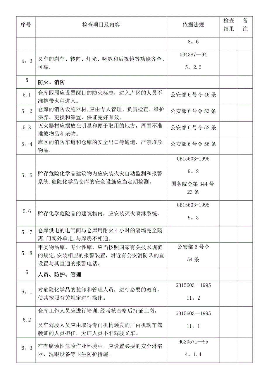 危险化学品仓库安全检查表.doc_第4页