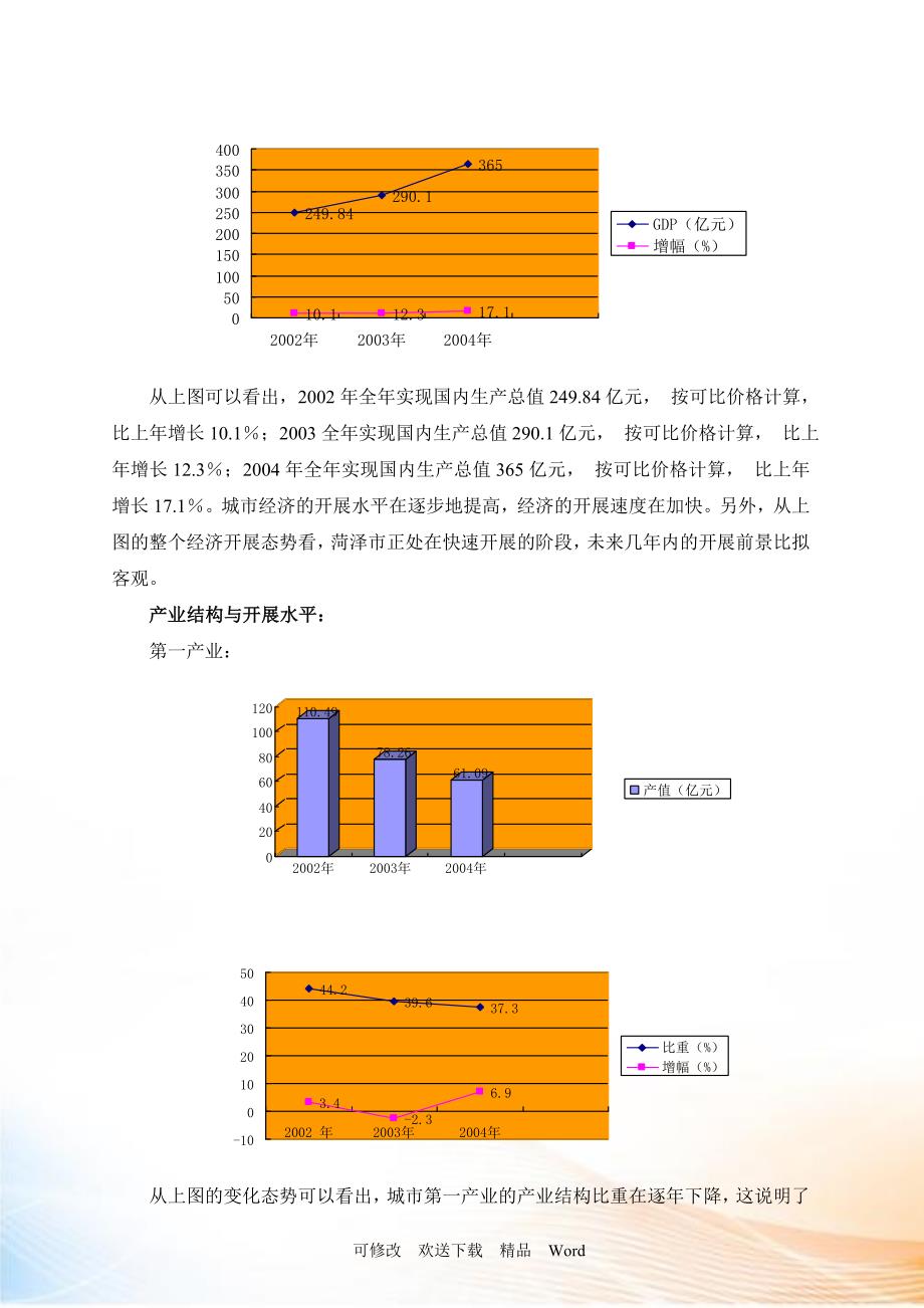 菏泽市房地产市场调查分析报告_第4页