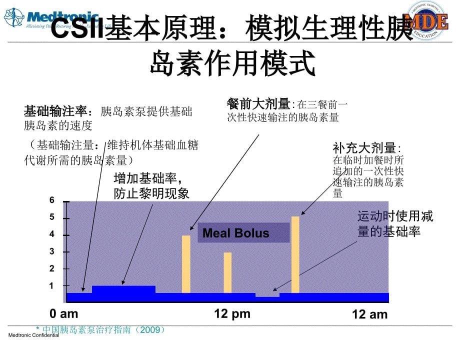 胰岛素泵治疗规范课件_第5页