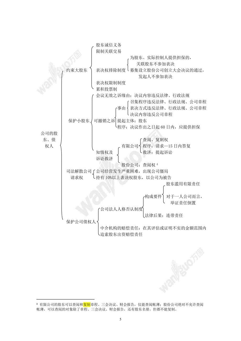 商法知识点结构图_第5页