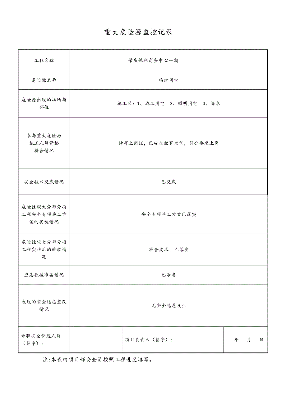 重大危险源监控记录文本_第1页