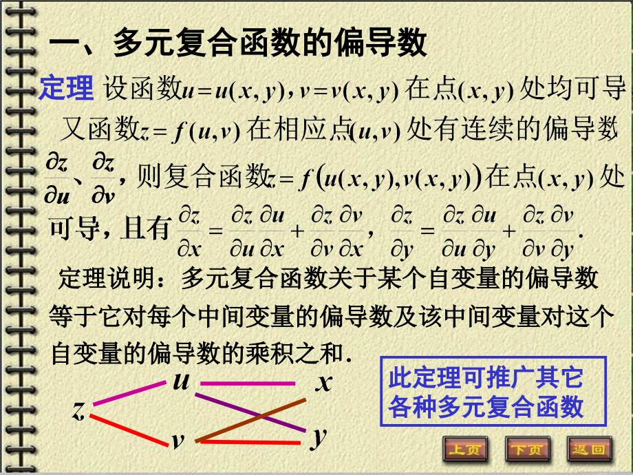 多元复合函数的求导法则IV_第2页