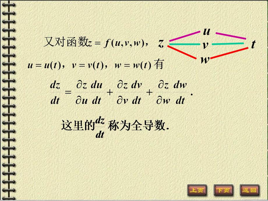 多元复合函数的求导法则IV_第4页