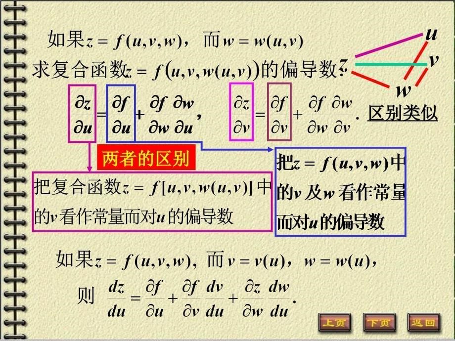 多元复合函数的求导法则IV_第5页