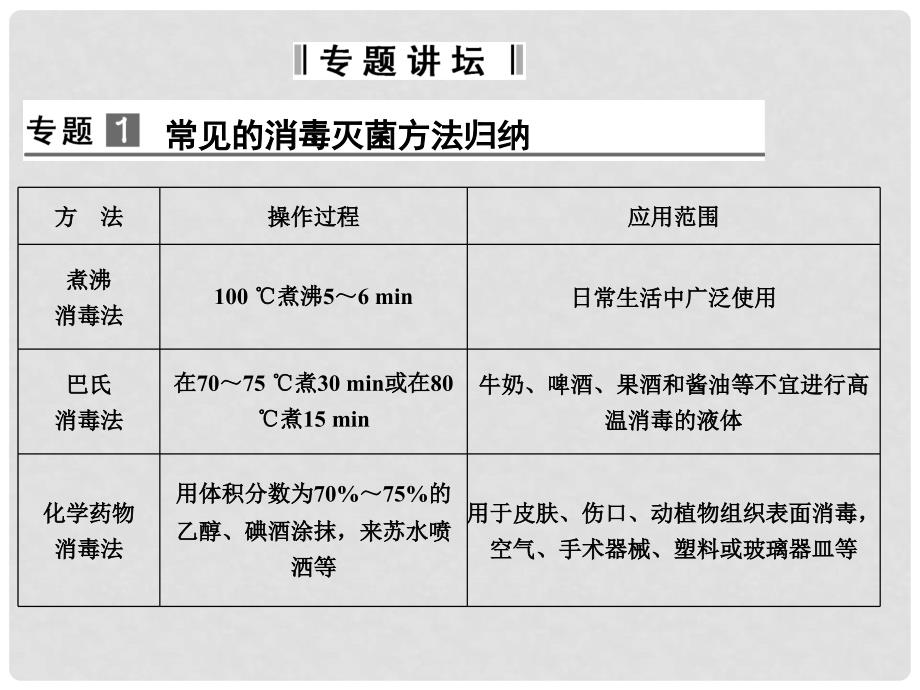 高中生物 专题2《微生物的培养与应用》专题整合同步课件 新人教版选修1_第3页