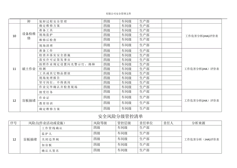 安全风险分级管控清单_第3页