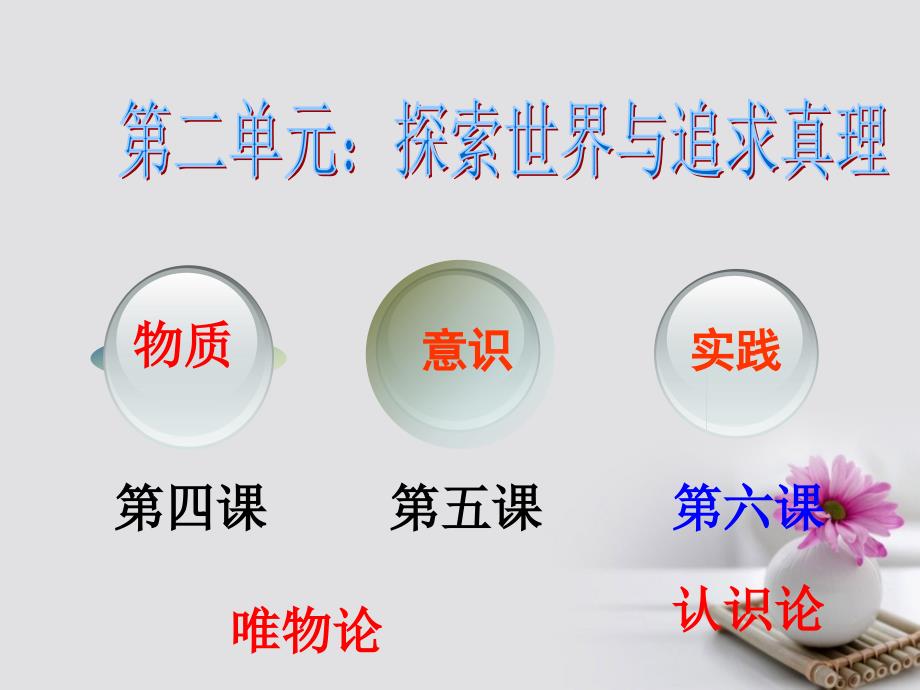 高中政治专题6.1人的认识从何而来课件提升版新人教版必修_第1页