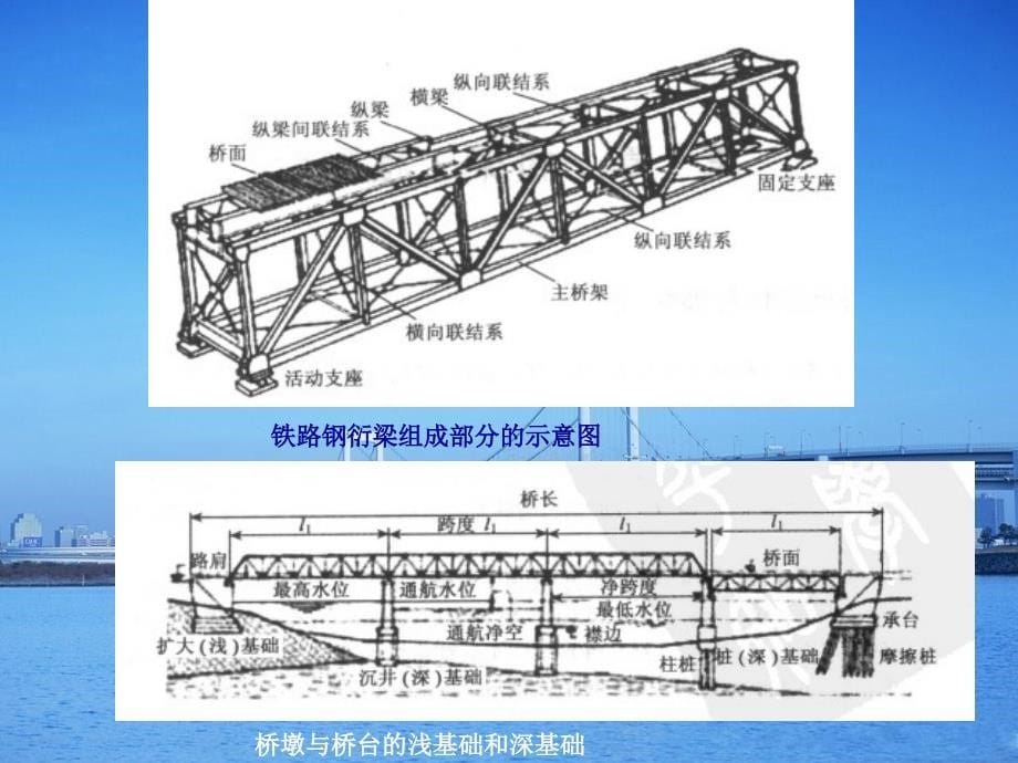 [工学]第10章桥梁工程测量_第5页