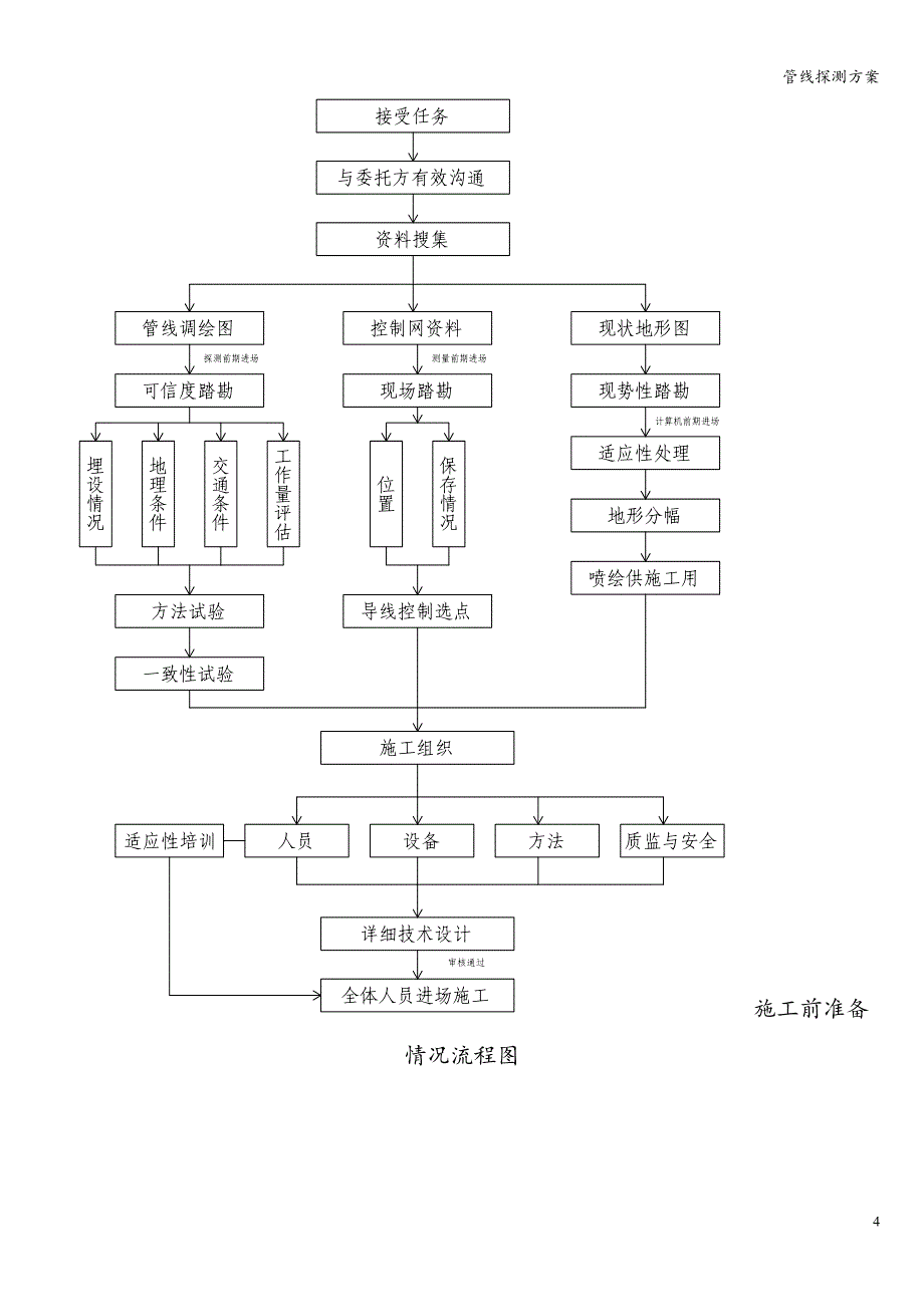 管线探测方案_第4页