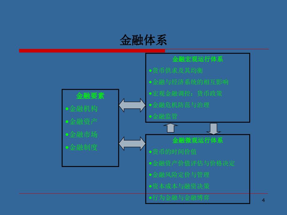 公司金融活动_第4页