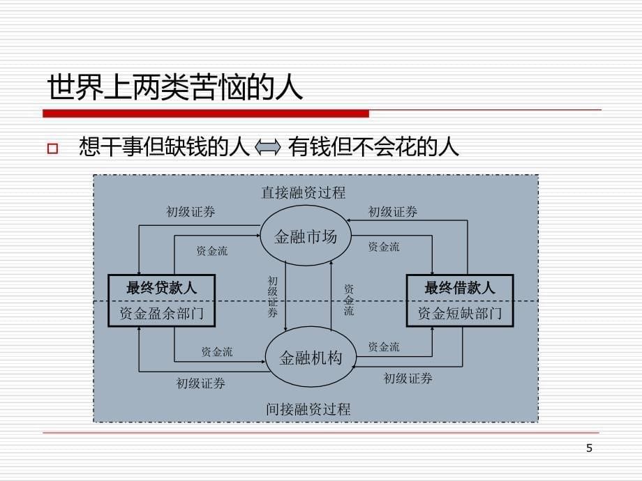 公司金融活动_第5页