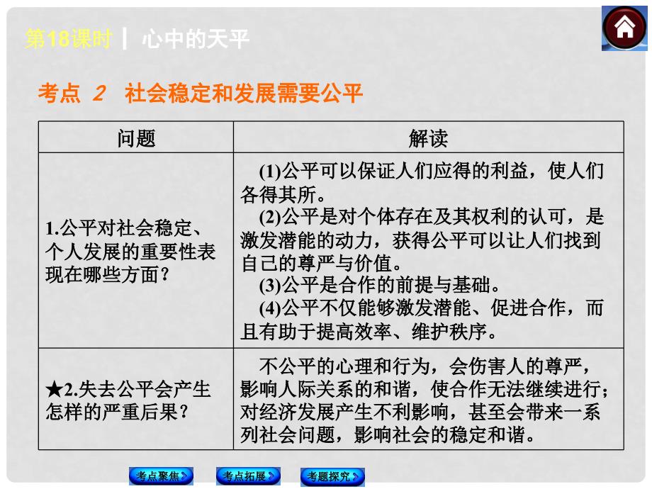 中考政治复习方案 心中的天平（考点聚焦+考点拓展+考题探究）课件 人民版_第3页