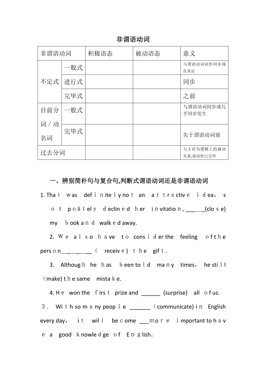 2017高考非谓语动词语法填空和改错精练_第1页