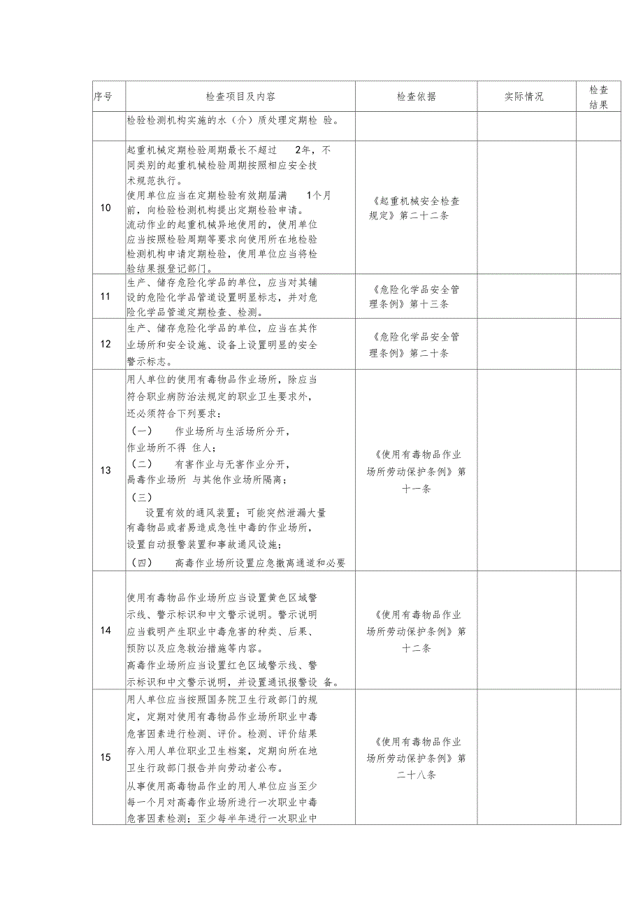 工艺设备安全检查表_第2页