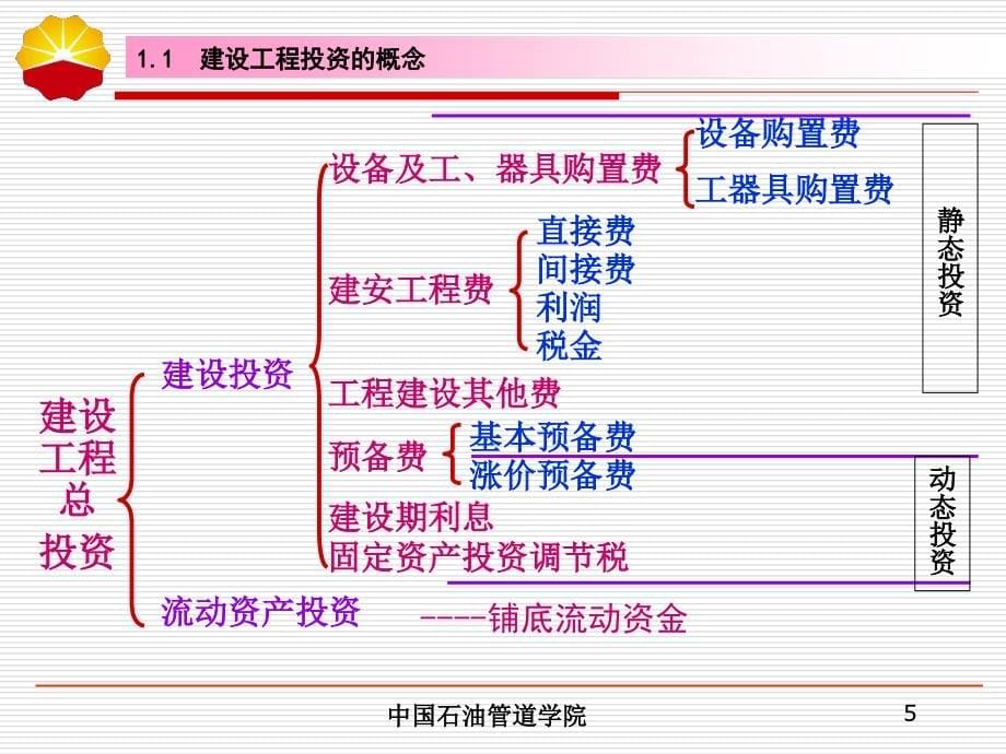 投资控制课件ppt课件_第5页