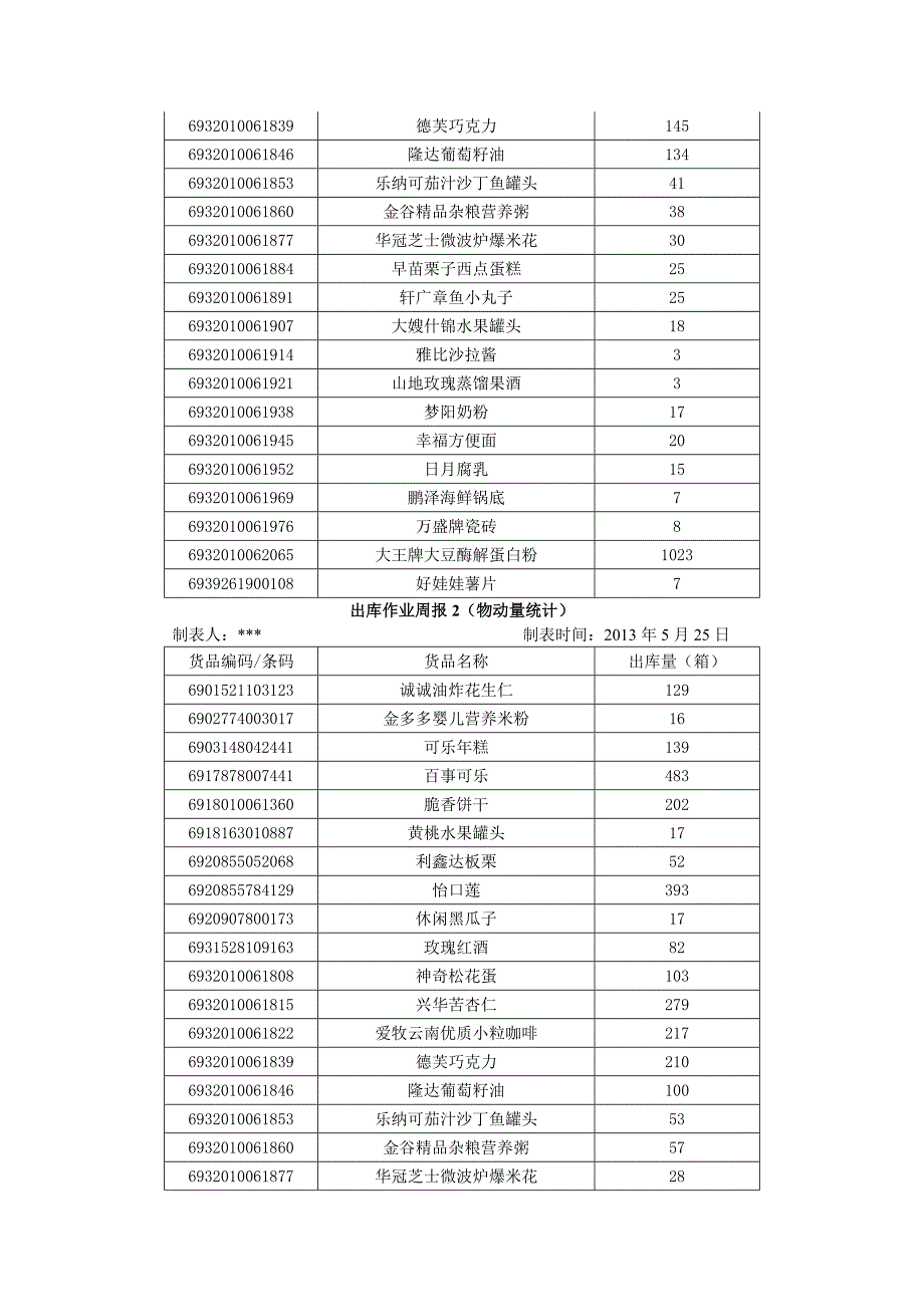 任务一 物动量 ABC 分类.doc_第2页