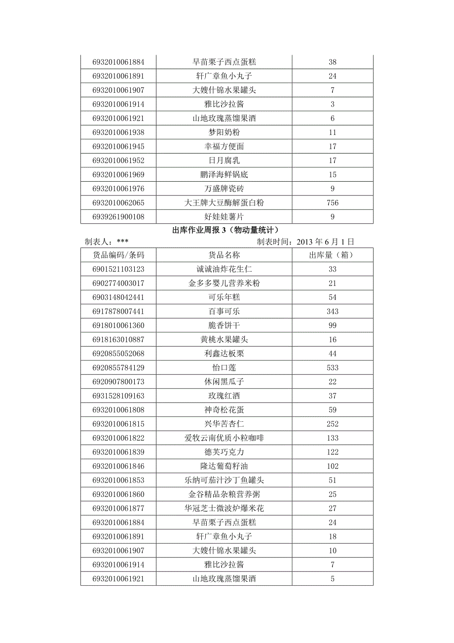 任务一 物动量 ABC 分类.doc_第3页