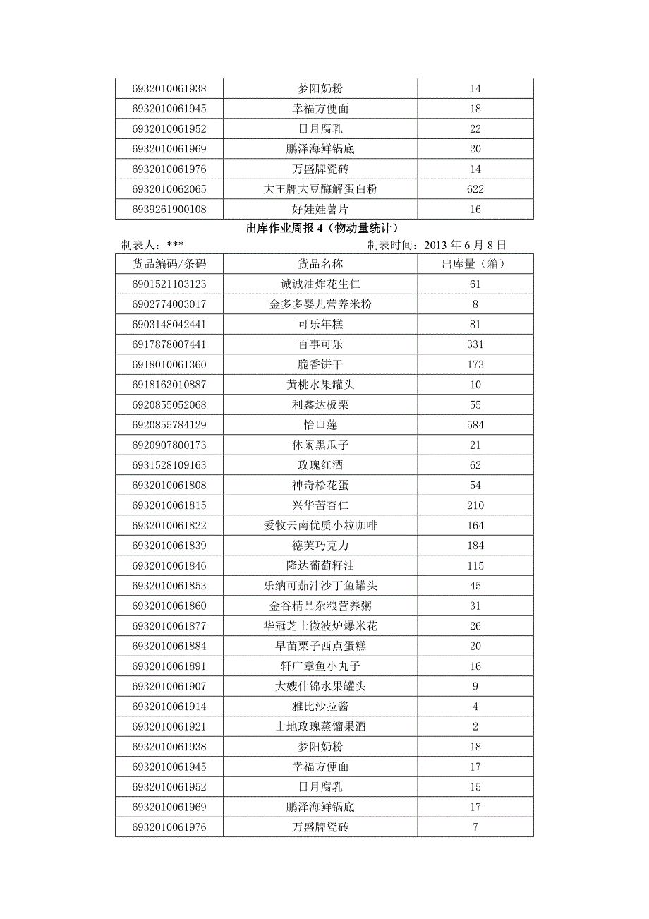 任务一 物动量 ABC 分类.doc_第4页