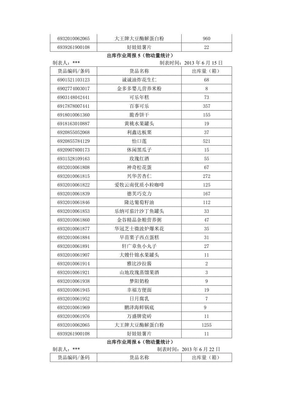 任务一 物动量 ABC 分类.doc_第5页