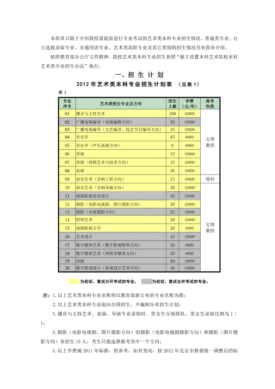 中国传媒大学2012年艺术类本科专业招生简章_第2页