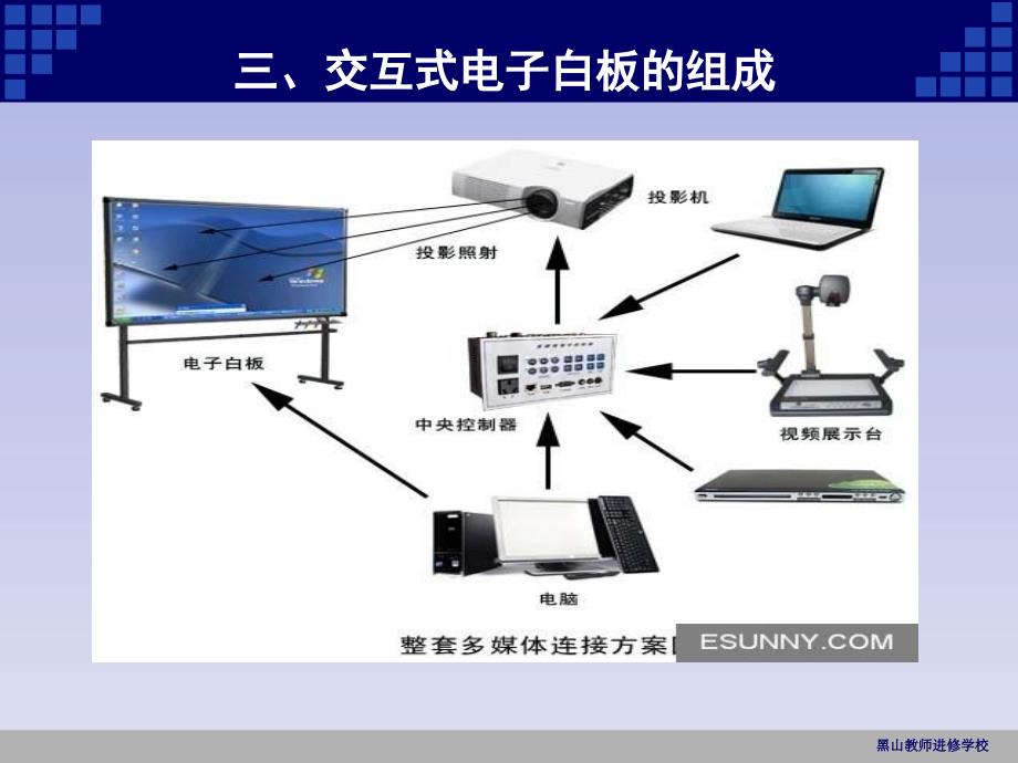 交互式电子白板的使用_第4页