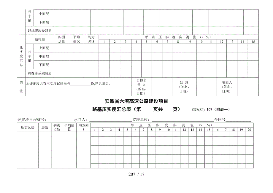 某省高速公路建设路基压实度质量评定表DOC19页_第4页