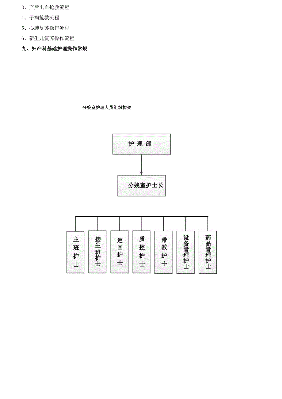 妇产科、产房护理管理制度_第4页