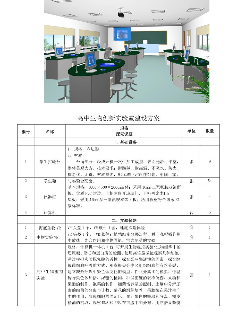 高中生物创新实验室建设的可行性报告_第3页