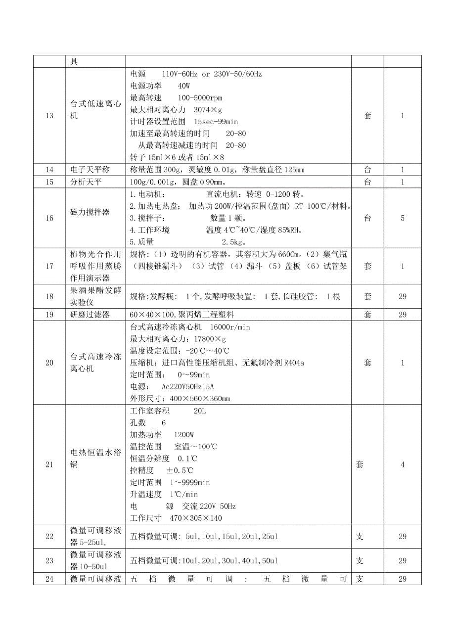 高中生物创新实验室建设的可行性报告_第5页