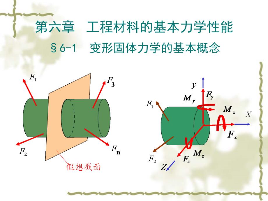 工程力学B6-7章工程材料的基本力学性能_第2页